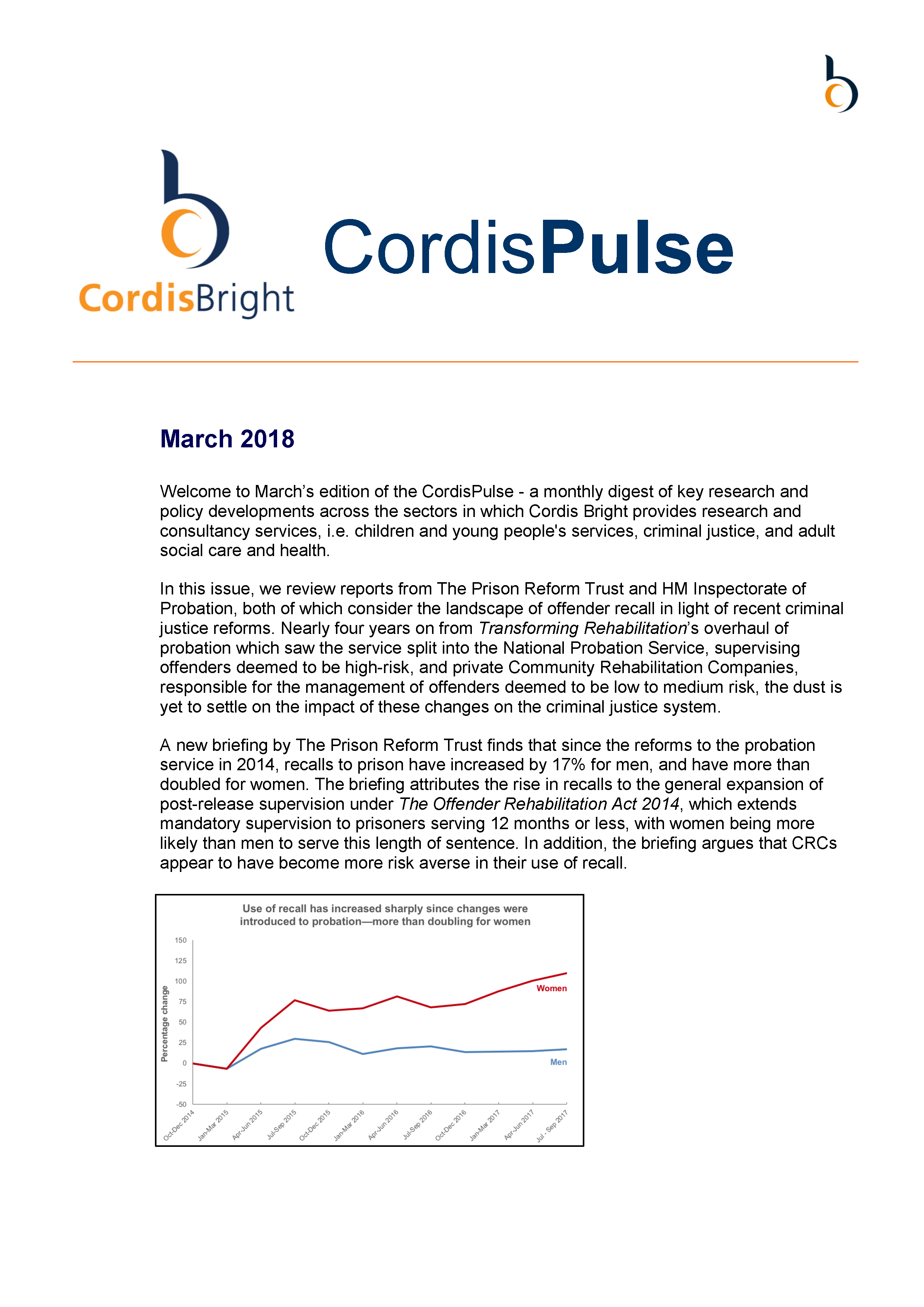 Cordis Pulse: March 2018