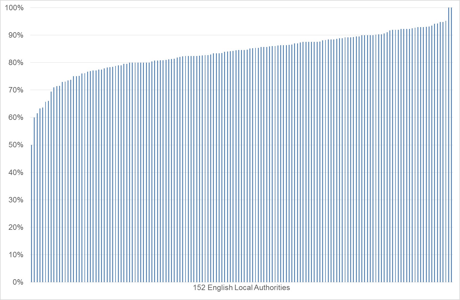 Delayed transfers of care - part 2