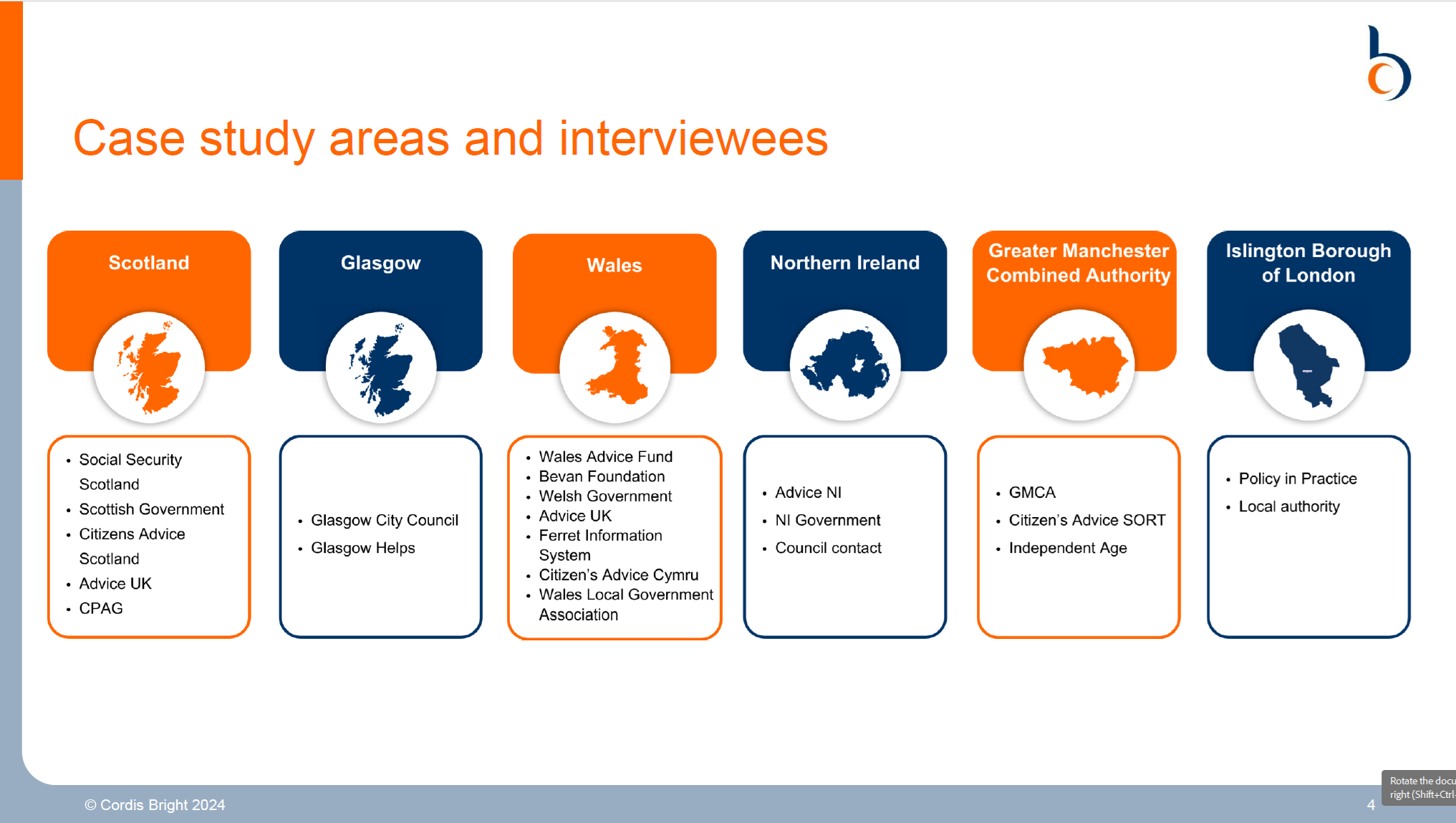 Approaches to income maximisation in devolved administrations