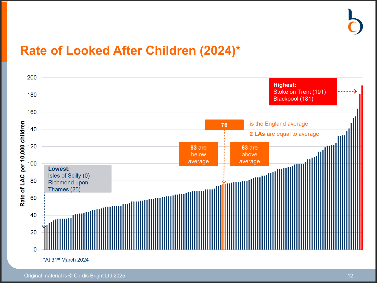 Looked after children stress test 2025